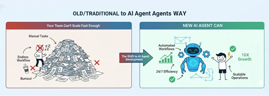 AI Agent Development